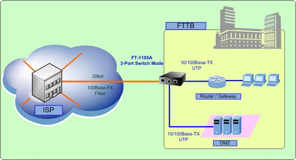 Схема сети fttb