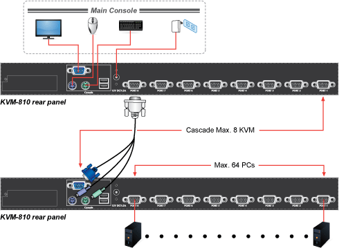 Kvm 624 схема подключения
